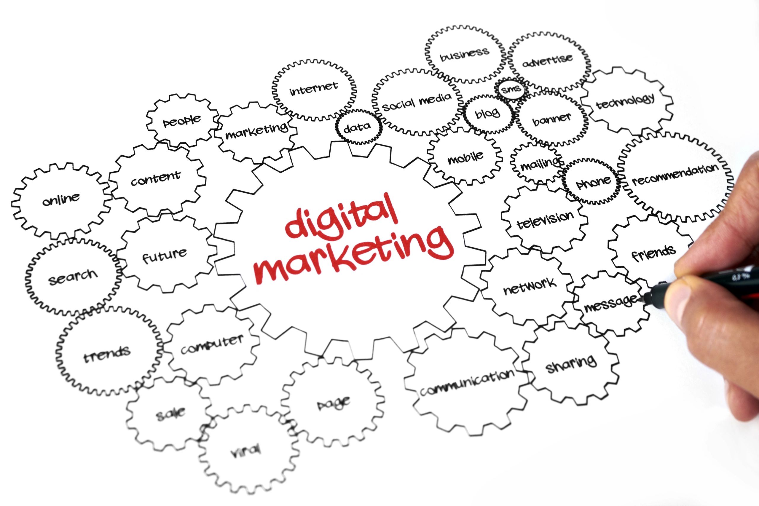 digital marketing agency services